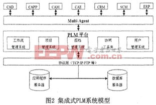 基于ESB的集成式PLM系統實現與系統集成